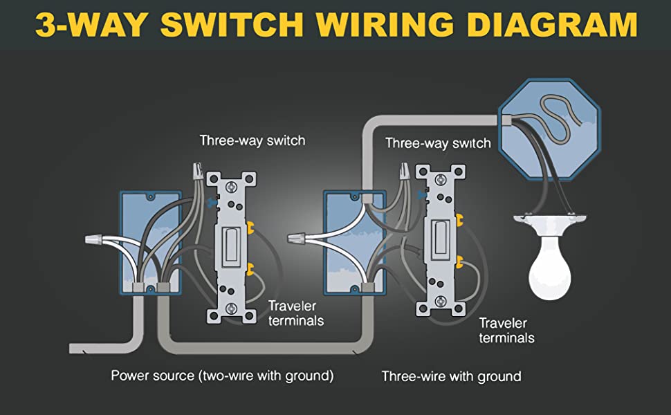 15A 3-way toggle light switch