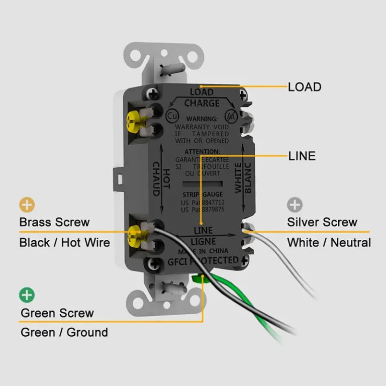 Correct GFCI wiring diagram showing Line vs Load connections to ensure safety.
