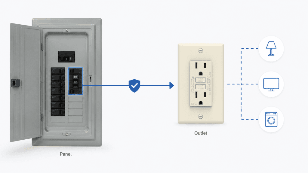 AFCI Outlet vs AFCI Breaker: Which Is Better for Your Project? - Faith