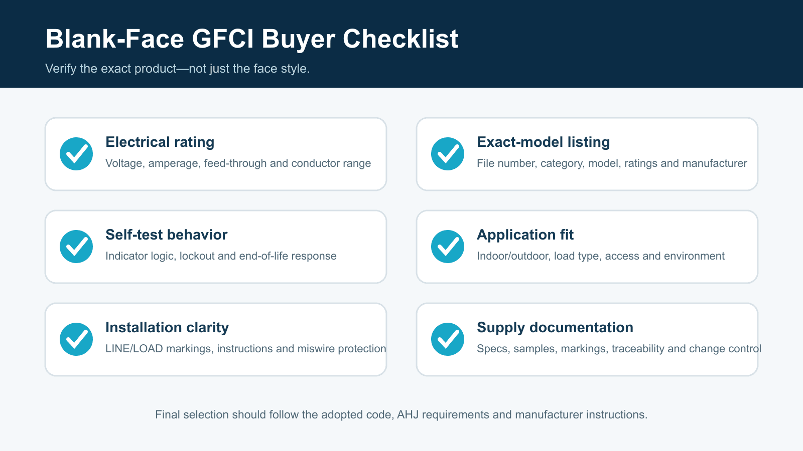 Blank-Face GFCI Buyer Checklist Blank-face GFCI procurement checklist covering rating listing self-test and application