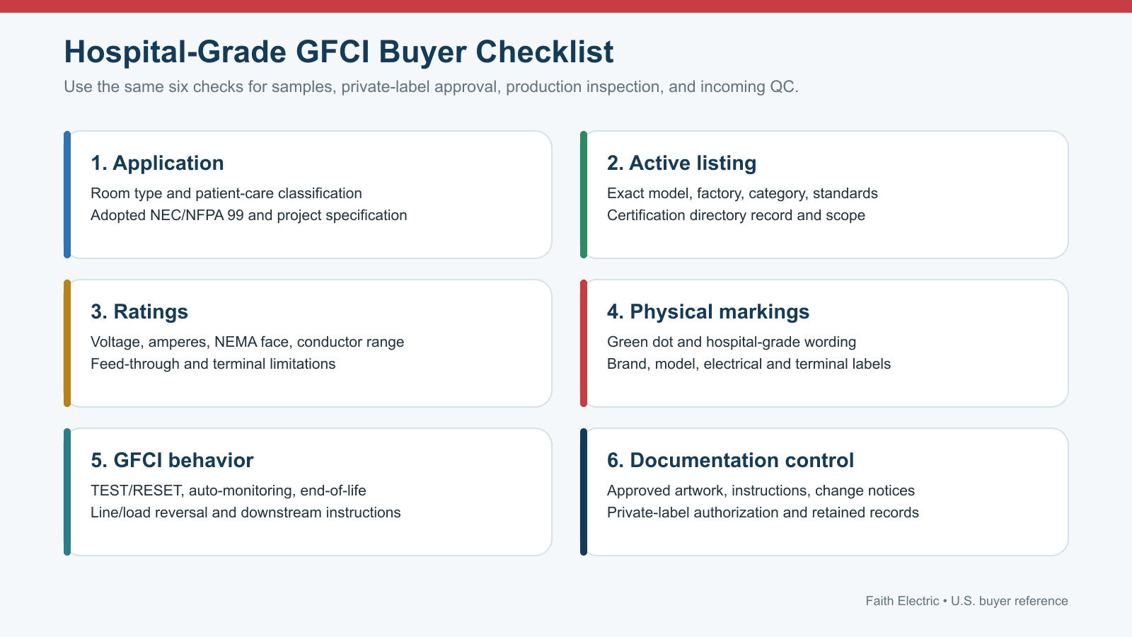 Hospital-Grade GFCI Buyer Checklist Hospital-grade GFCI buyer checklist for listing markings ratings application and documentation
